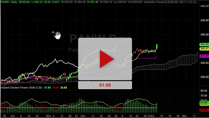 panw stock price: what's driving the market and what's next